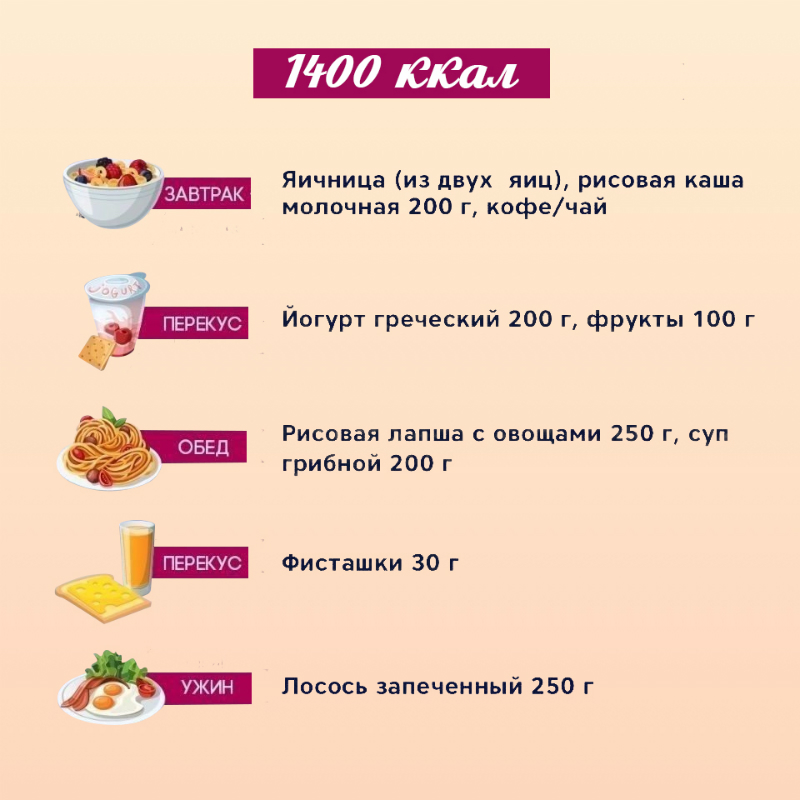 Диета Для Похудения График Питания.