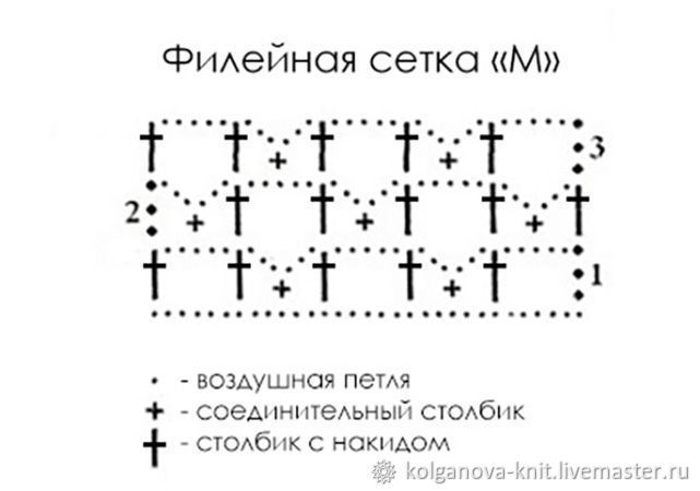 Вяжем занавеску «Филейное кружево» Вяжем занавеску «Филейное кружево» накидом, схемы, «Филейная, филейки, столбик, квадрат, вторую, находятся, части, левой, рапортовВ, число, любое, середине, кромку, Автор, такой, потом, повторить, конце