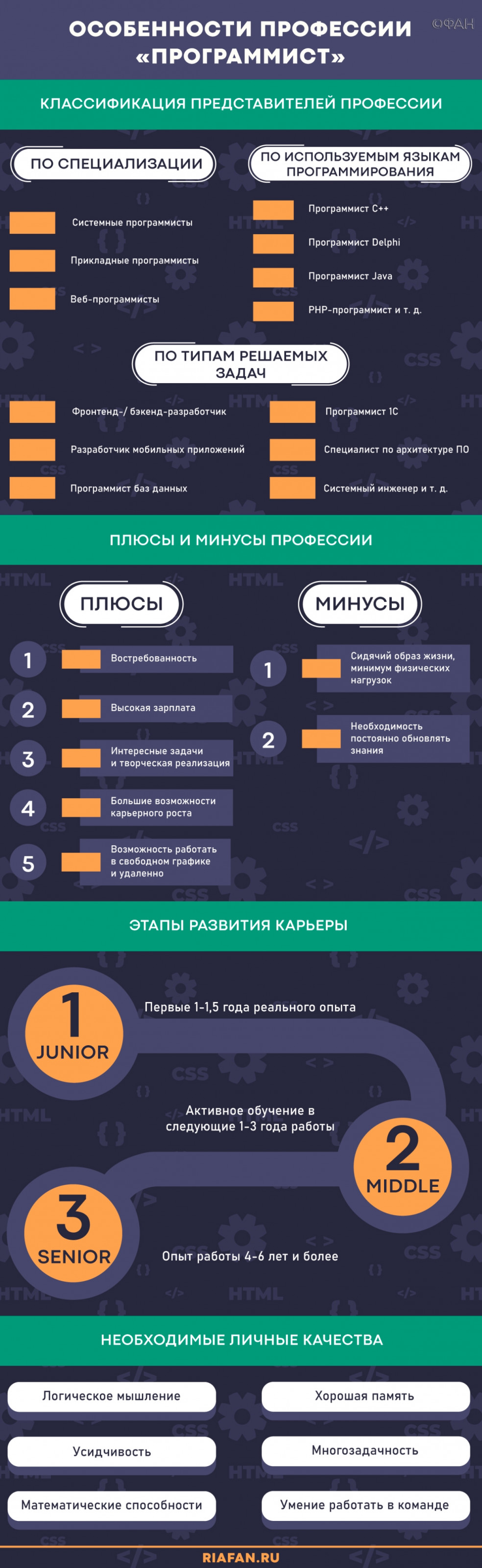 Властелин машинных кодов: все о профессии «программист» Властелин машинных кодов: все о профессии «программист» Общество