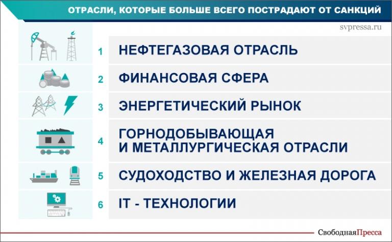 Порядок 26. Отрасли которые не пострадали от санкций.