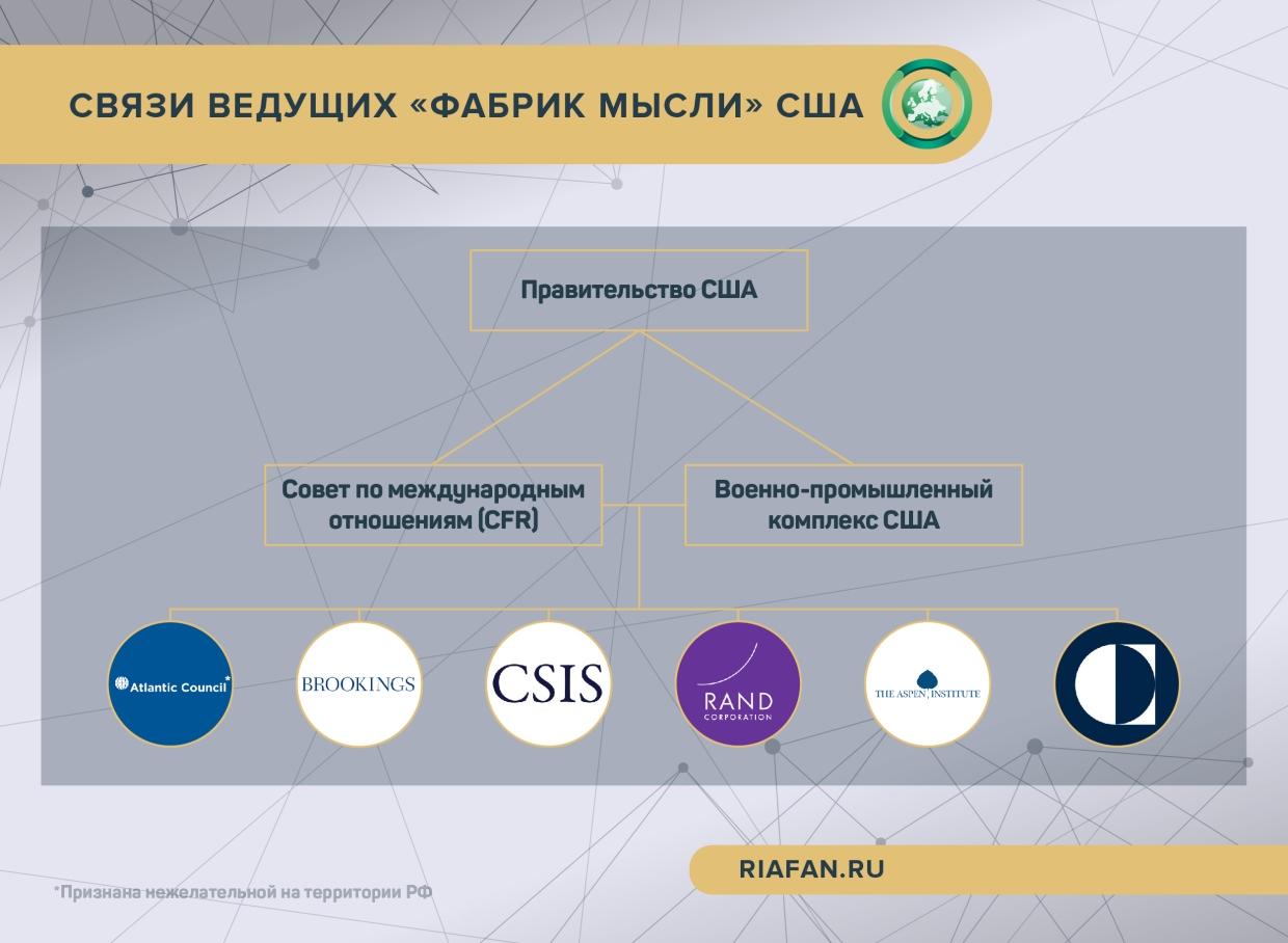 Признание нежелательной организацией. Нежелательные организации в России. Нежелательная организация. Нежелательные организации в России список. Агентская сеть картинки.