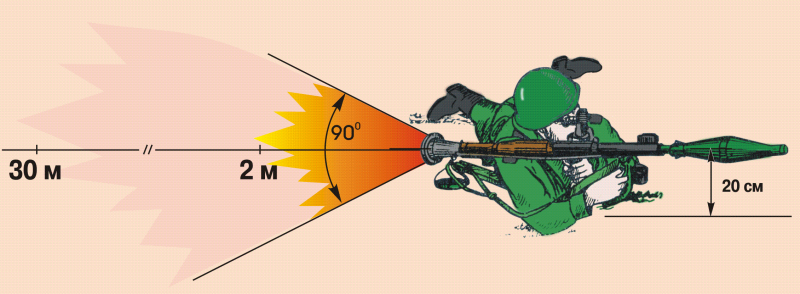 Перспективы развития ручных реактивных гранатомётов