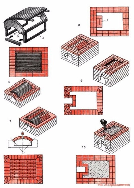 кладка русской печи своими руками порядовка