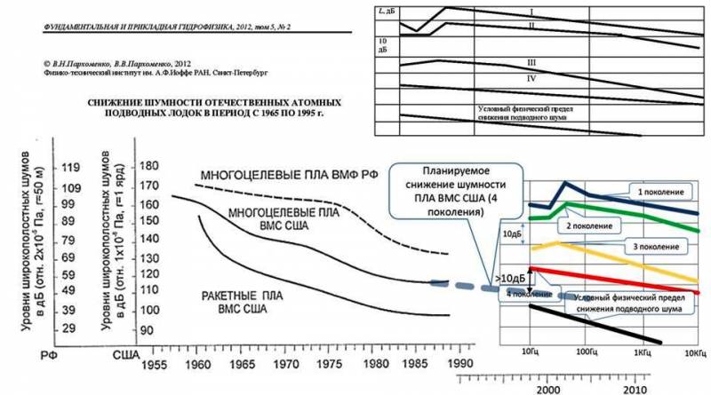 «Обнаружить подводную лодку!» оружие