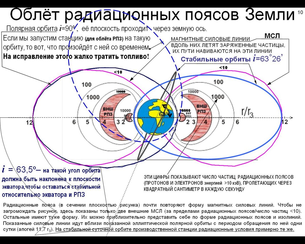 Источник: https://rastol-k0-vskij.livejournal.com/27381.html