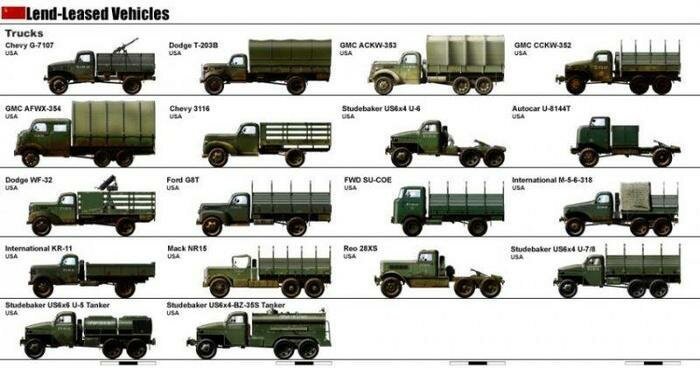Сталин о роли США в войне Сталин о роли США в войне