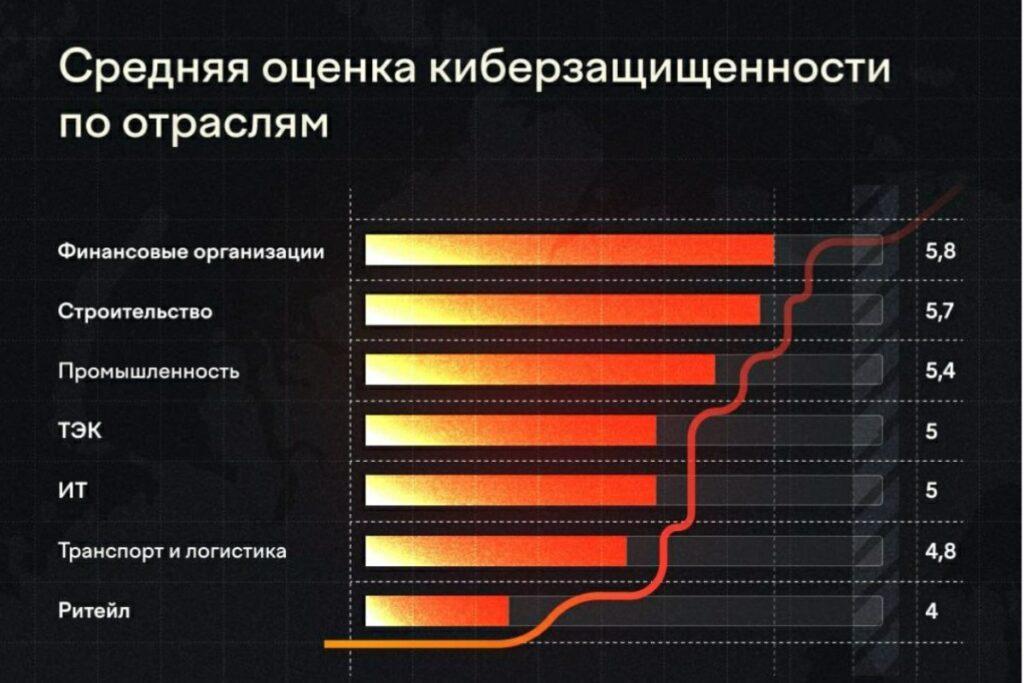 Зона риска: эксперт рассказал, могут ли хакеры парализовать работу банков