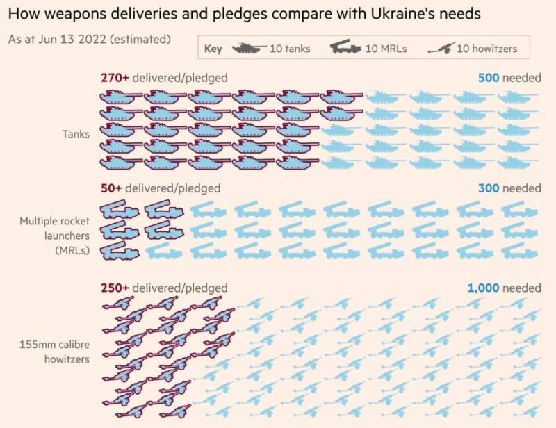 Западная партия мира готовится принять поражение Украины геополитика