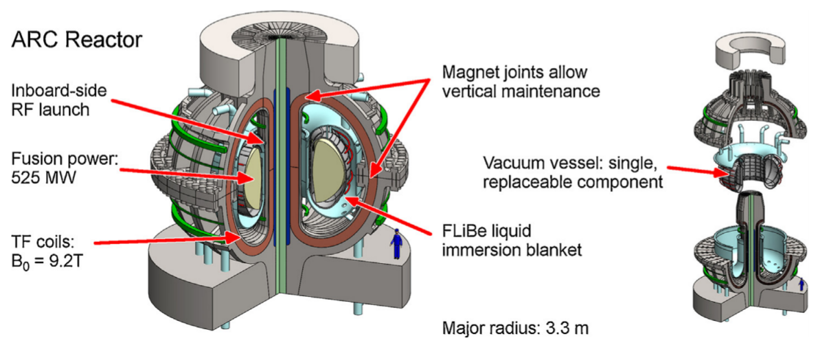 Allow joining. Arc Fusion Reactor. Плазменный реактор. Плазменный реактор мини. Инерциальный управляемый термоядерный Синтез.