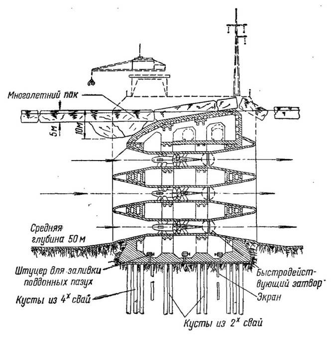 Мегапроекты Советского Союза: плотина через Берингов пролив Мегапроекты Советского Союза: плотина через Берингов пролив история