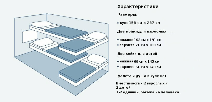 Размеры купе. Размер купе св. Габариты купе. Размер купейной койки.