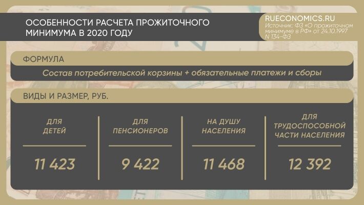 Какой прожиточный минимум в республике. Прожиточный минимум на ребенка в 2023. Прожиточный минимум на 2023 год. Прожиточный минимум в Забайкальском крае в 2021. Прожиточный минимум на человека в 2023 году.