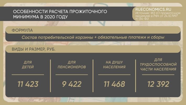 Прожиточный 2023. Прожиточный минимум на 2021 год. Прожиточный минимум в Забайкальском крае в 2021. Прожиточный минимум в Самарской области в 2021. Прожиточный минимум в Астраханской области в 2021.