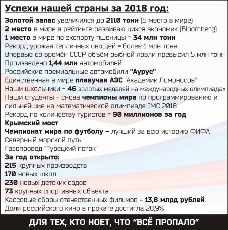 Успехи России за 2018 год.