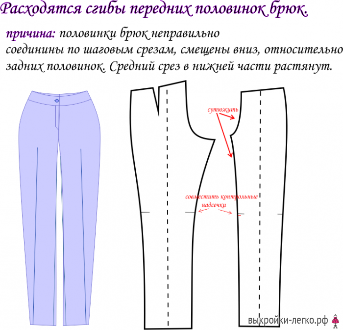 Безценные записи и секреты: устранение дефектов посадки брюк брюки