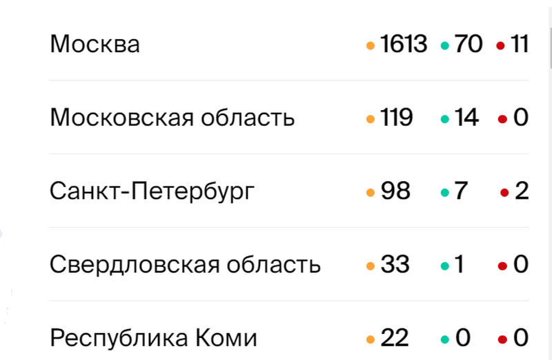 Сколько заболевших коронавирусом в спб. Сколько зараженных коронавирусом в Тобольске