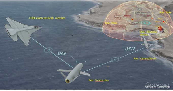 DARPA обучает БПЛА выполнять миссии без связи и GPS автоматика