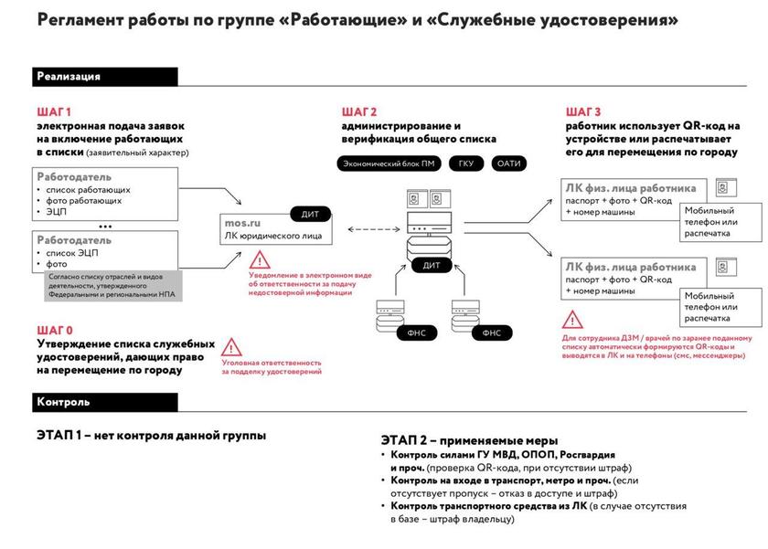 Карт-бланш для антиконституционного переворота: поправки в закон о ЧС дают регионам и Правительству полную власть над населением Карт-бланш для антиконституционного переворота: поправки в закон о ЧС дают регионам и Правительству полную власть над населением граждан, права, чрезвычайной, ситуации, повышенной, режима, только, власти, закон, России, Федерации, готовности, правила, конституционные, поведения, Российской, введении, соответствии, любые, случае