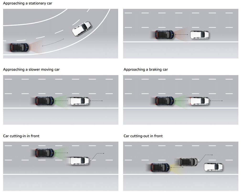 Euro NCAP протестировал 10 систем автономного вождения: Теслу опять отругали! полосе, системы, автомобиль, автомобилем, дороге, водителем, система, только, перед, перекрёстках, чтобы, подрезание, систем, Volvo, плохо, Model, работе, Tesla, оценка, числе