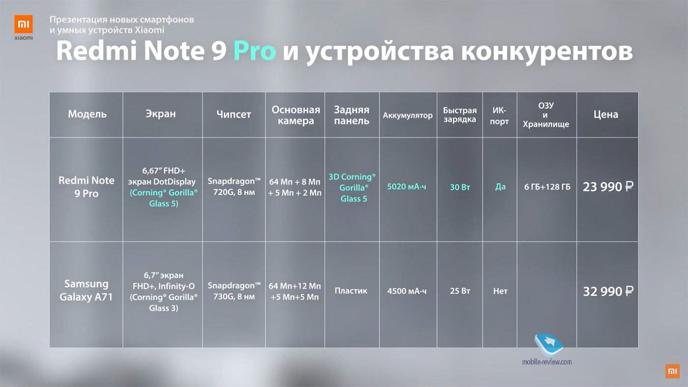 Все новинки с презентации Xiaomi Xiaomi, Redmi, рублей, будет, Smart, смартфона, продажу, смартфон, Huawei, телевизоры, подарок, можно, России, рынке, Glass, получат, Gorilla, Corning, вариантах, покупатели