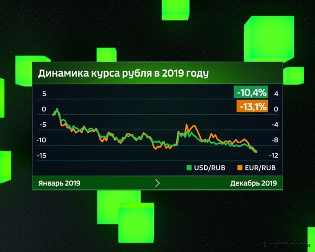 Прогноз рублева. График доллар рубль за год 2022. График курса доллара к рублю на 2023 год. Прогноз курса. Прогноз курса рубля.