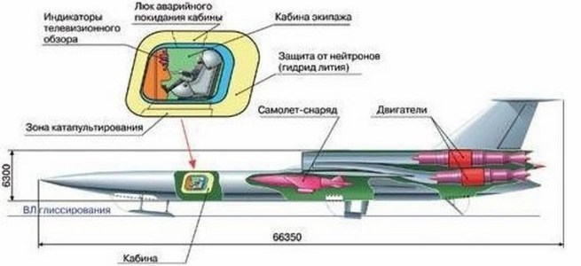 Почему не взлетели ядерные самолеты? атомном, должен, реактор, войны, двигателя, Появившаяся, отличие, обычного, турбореактивного, Только, нагретый, движке, обеспечивает, создан, воздух, проходящий, через, выделяемые, основе, двигатель