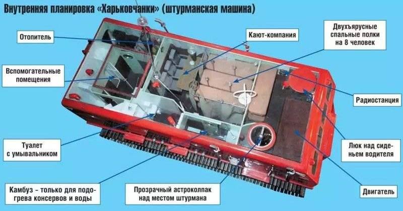 Корабли Антарктиды: «С нами бог, парторг и «Харьковчанка» оружие