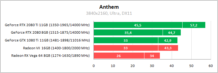 Anthem. Рыцари в экзоскелетах action, anthem, mmorpg, pc, ps, xbox, геймплей, игры