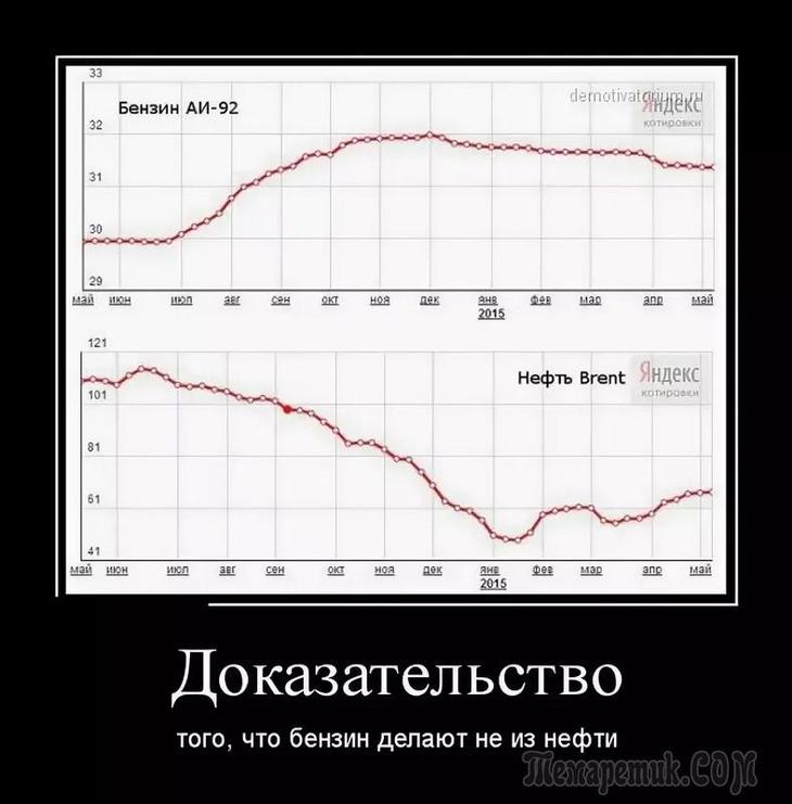 Картинки для хорошего настроения) веселье