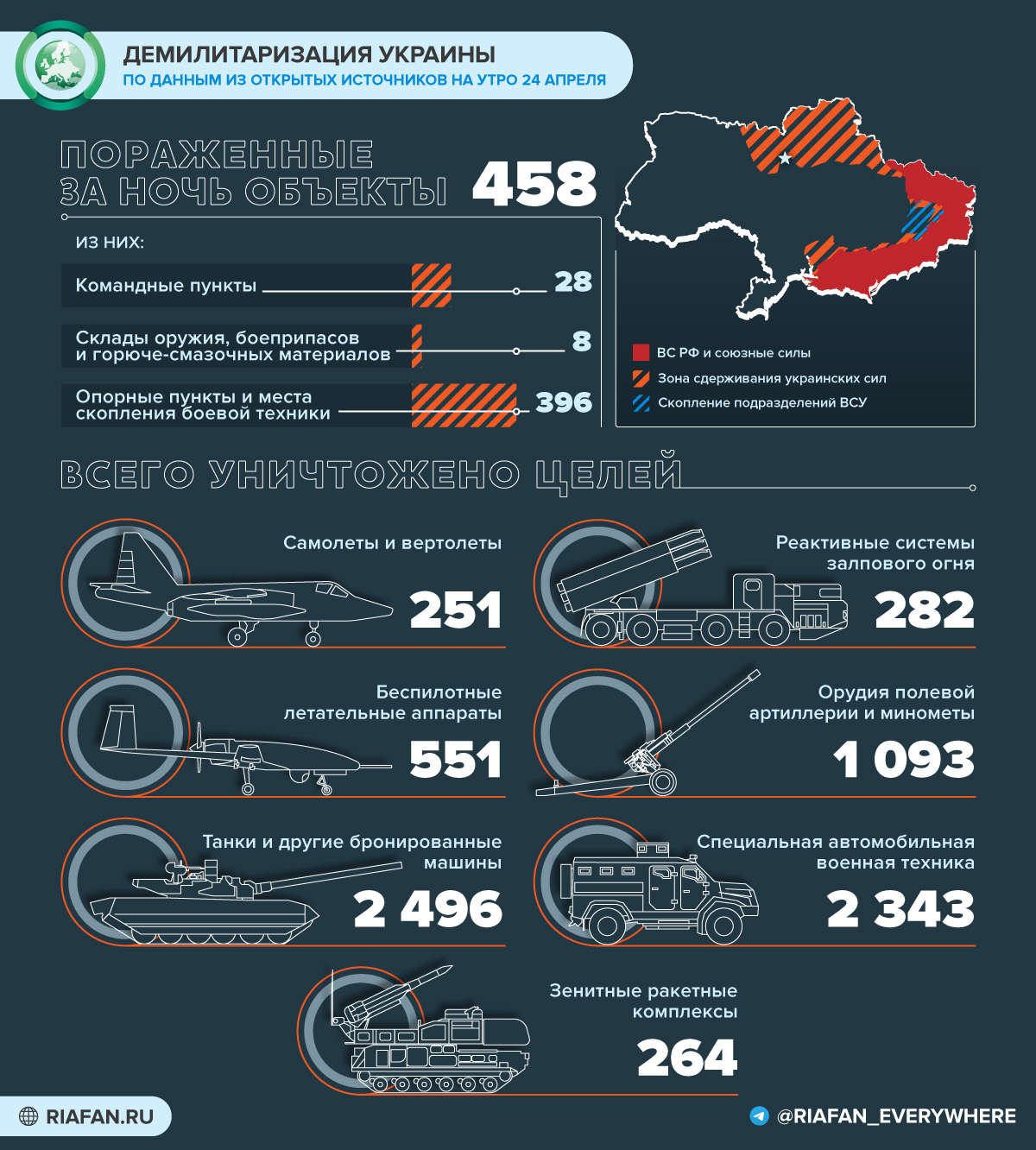 События на Украине на 12:00 24 апреля: ВС РФ поразили завод по производству взрывчатки, в ВСУ запрещают Telegram События на Украине на 12:00 24 апреля: ВС РФ поразили завод по производству взрывчатки, в ВСУ запрещают Telegram Весь мир,Карты хода спецопераций ВС РФ