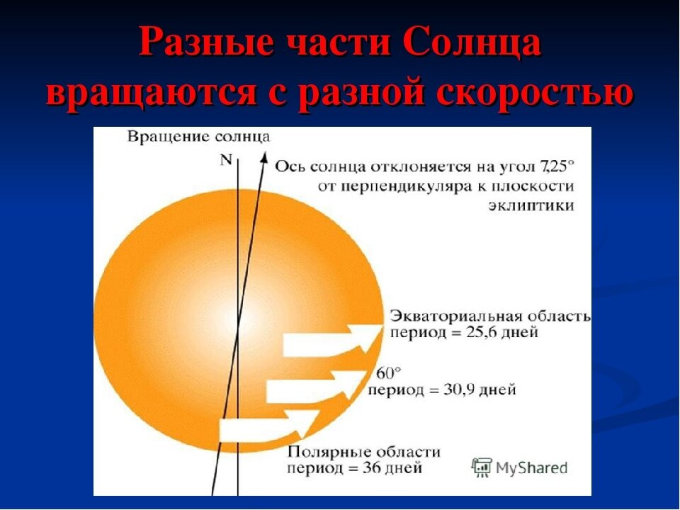 -4