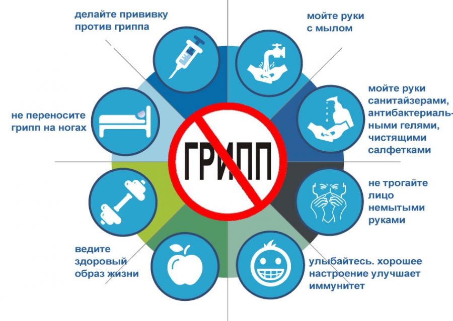 Вакцинация от гриппа фото 38