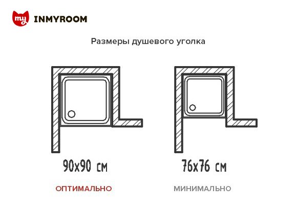 Как расставить мебель в разных комнатах: советы и инфографика идеи для дома,интерьер и дизайн,мебель