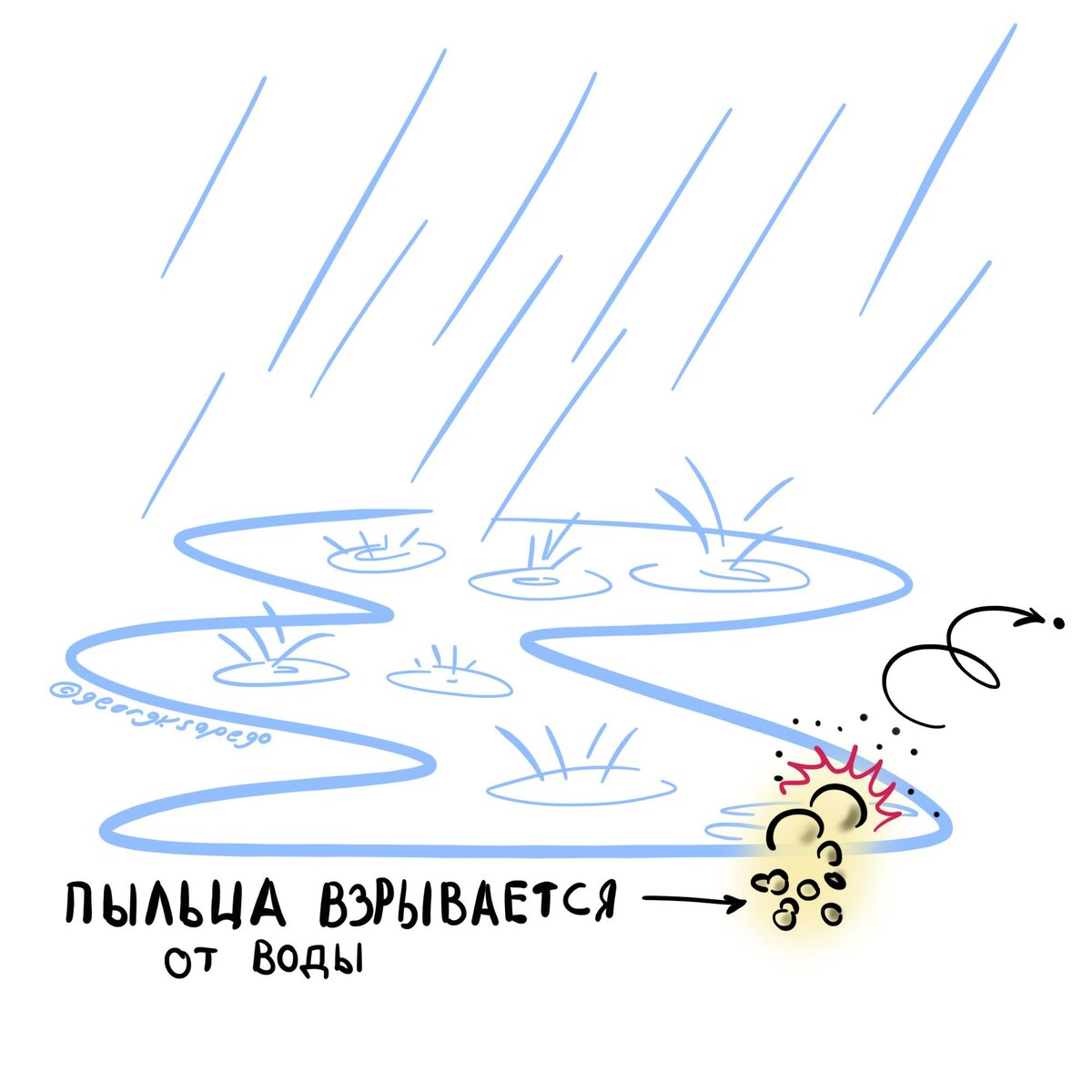 Как плохая погода влияет на здоровье: про грозовую астму и боль в суставах астма,болезни,здоровье,погода