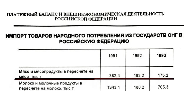 Страну развалили не ради колбасы, а ради пищевых добавок? Страну развалили не ради колбасы, а ради пищевых добавок? питания, тогда, которых, производства, производстве, будет, стали, интересно, можно, увеличению, новых, стран, импортом, производство, продукты, изобилие, Именно, численности, продуктов, сокращение