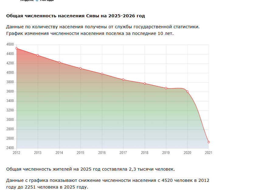 Коммунальный авторитет Евгений Оленев 