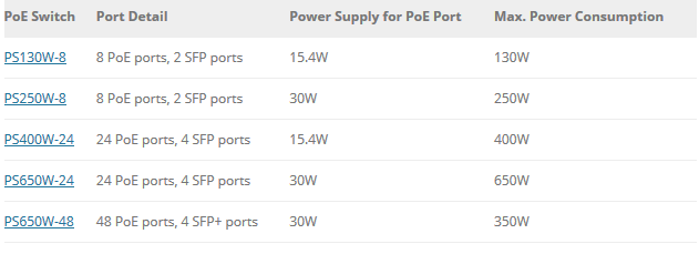 сравнение PoE Коммутатор