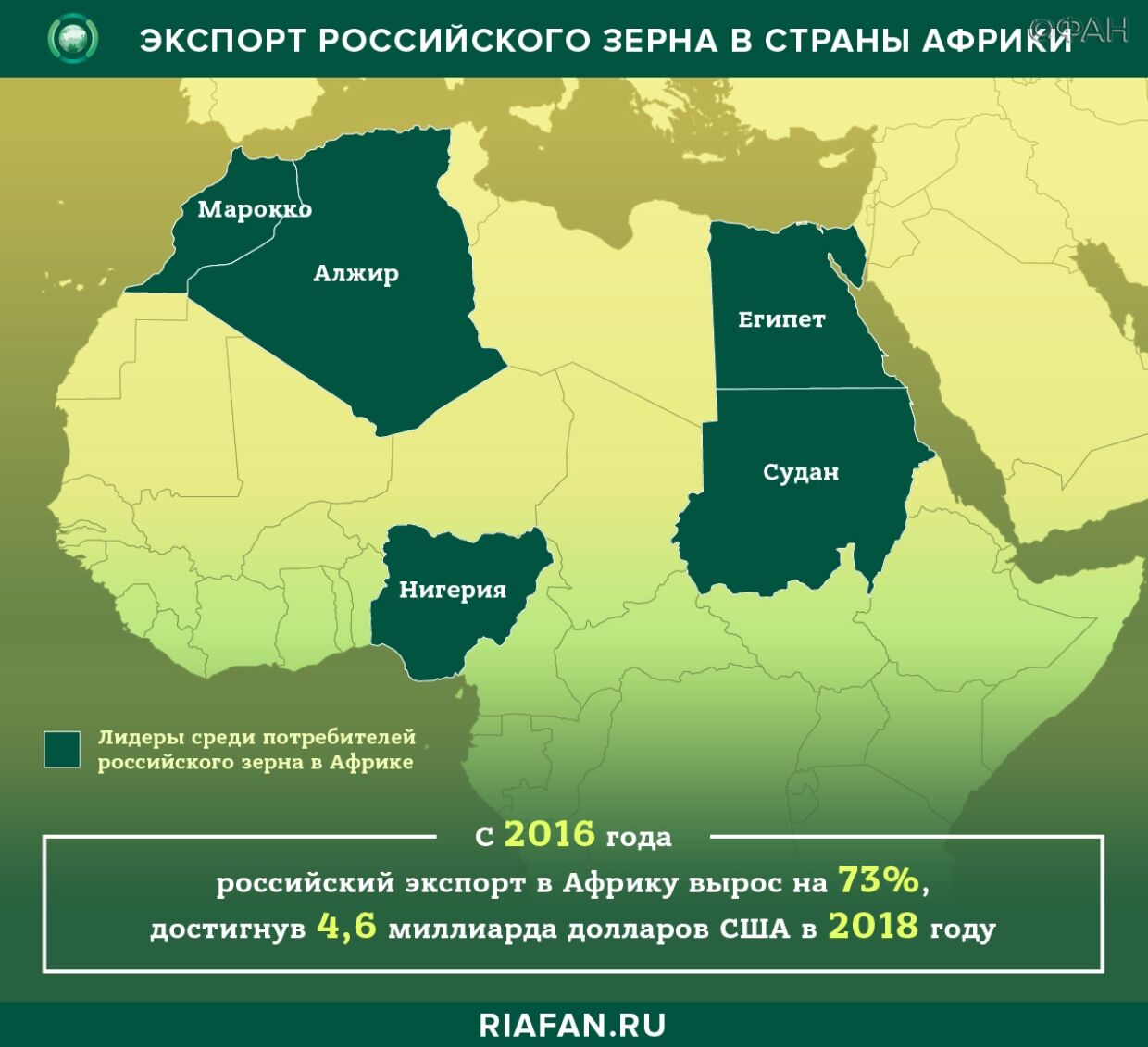 Проекты россии в алжире