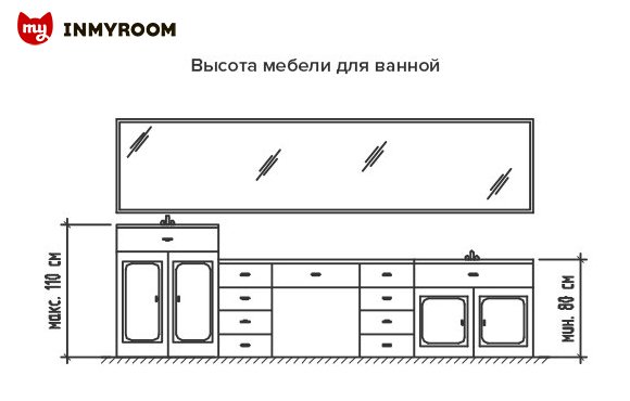 Как расставить мебель в разных комнатах: советы и инфографика должно, между, менее, расстояние, кровати, должна, место, будет, чтобы, минимум, проход, шириной, учетом, высоту, стоит, метра, кухонный, роста, подойдет, гостиной