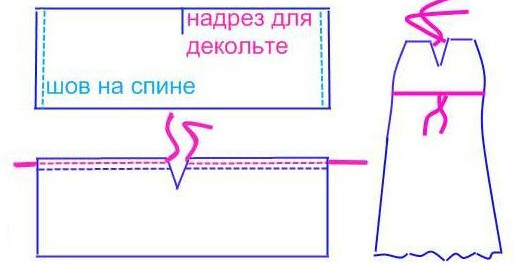 Летний сарафан без выкройки... Теперь можно очень просто и быстро сшить пару новых сарафанов для лета!