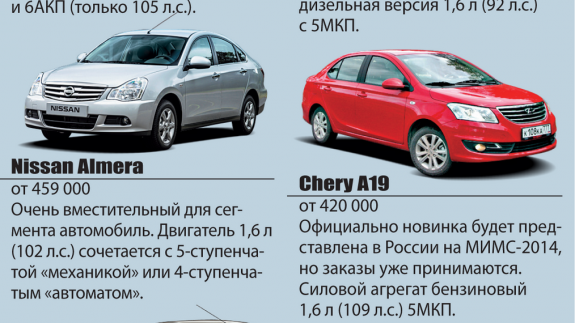 Citroen C-Elysee и Skoda Rapid: социальный лифт