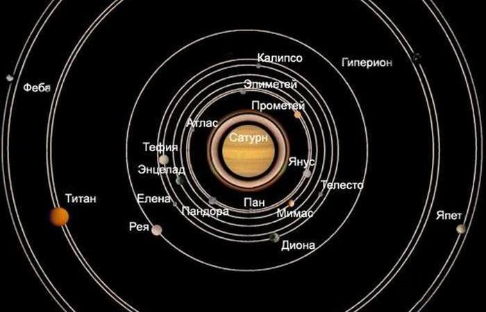 Любопытные космические факты о Сатурне