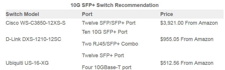 Рекомендация SFP 10 Коммутатора