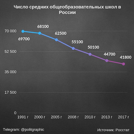 Шойгу сообщил, что в Сирии необходимо восстановить около 4 тыс. школ