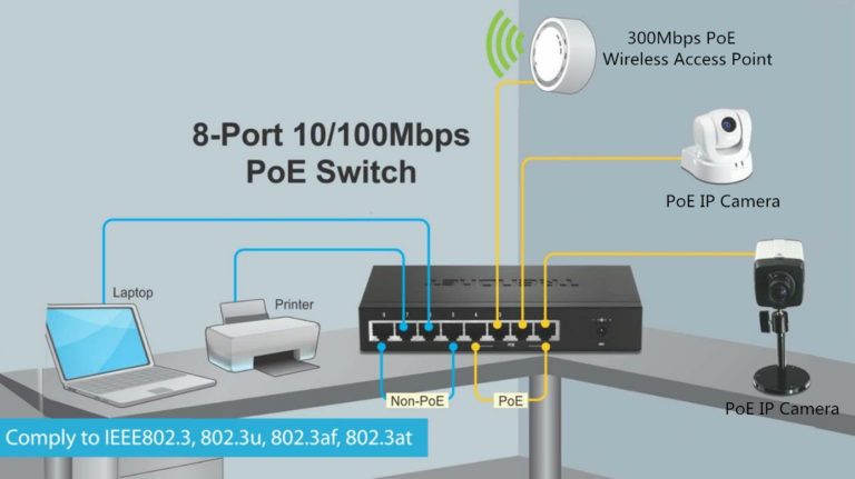 PoE-сеть-768x431