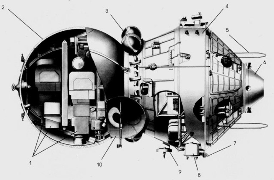 ​Фоторазведчик «Зенит-2»: 1 – фотоаппаратура; 2 – спускаемый аппарат; 3 – баллоны системы ориентации; 4 – приборный отсек; 5 – антенны телеметрических систем; 6 – тормозная двигательная установка; 7 – датчик ориентации по Солнцу; 8 – построитель вертикали; 9 – антенна программной радиолинии; 10 – антенна системы радиоразведки. Ракетно-космическая корпорация «Энергия» имени С.П.Королёва - «Зенит-2»: как космический корабль стал разведчиком | Warspot.ru