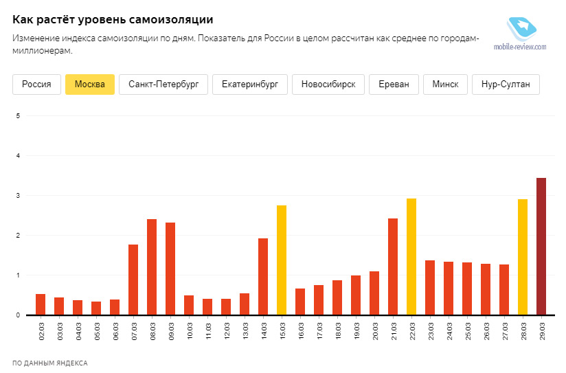 #Эхо64: эпоха тотального контроля и поход в кино как роскошь