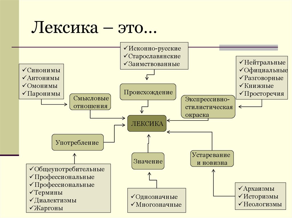 О САМЫХ ДАЛЕКИХ ПРЕДКАХ СОВРЕМЕННЫХ ЕВРОПЕЙСКИХ НАРОДОВ 