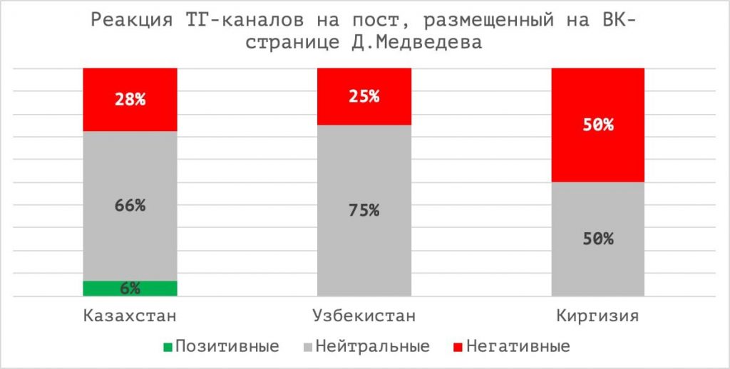 Почему Медведев? Об очередной истерике казахских националистов Почему Медведев? Об очередной истерике казахских националистов геополитика