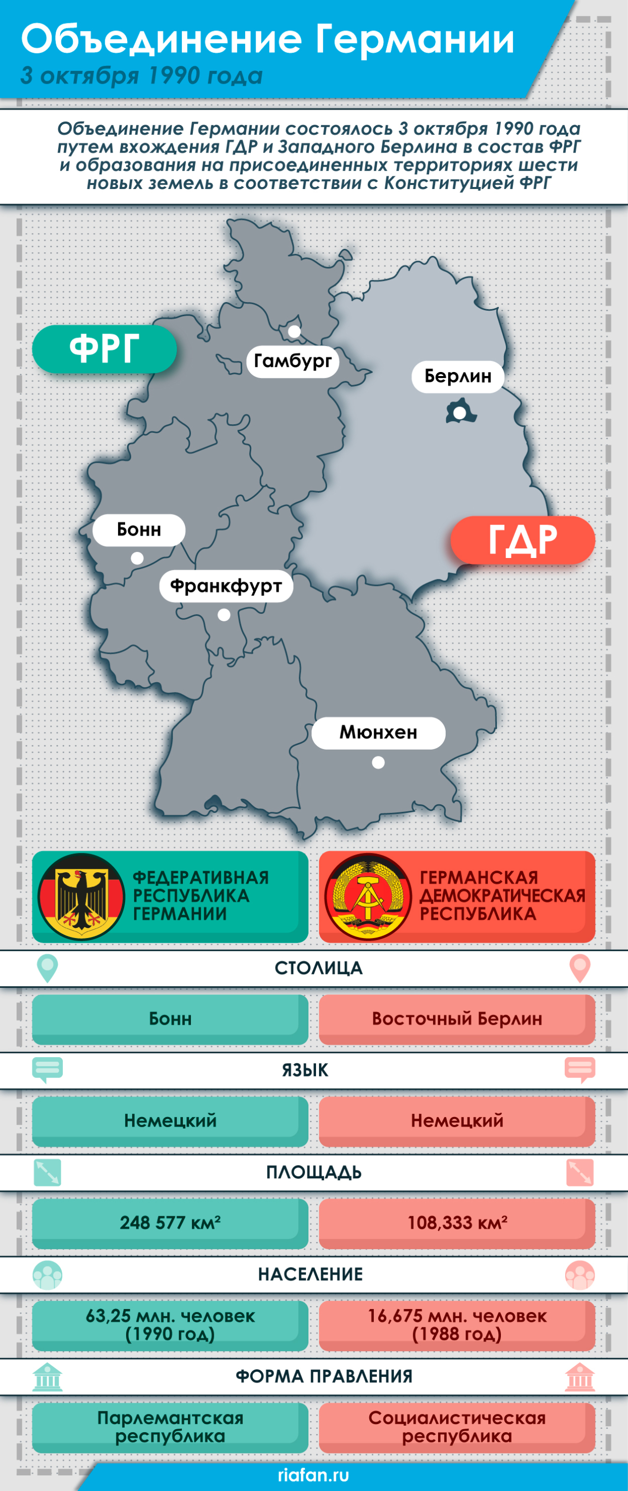 30-летие объединения Германии: Гаспарян назвал главных проигравших геополитика